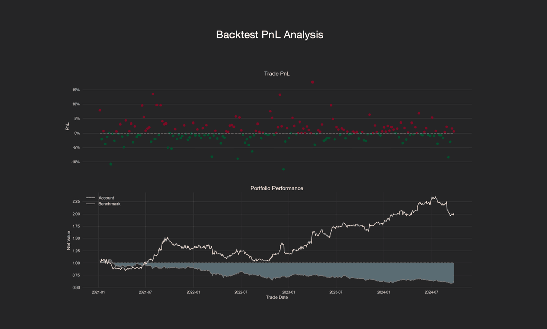 Backtest Result